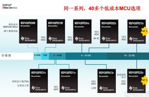 工廠自動(dòng)化發(fā)展新助力 ti推出以高集成度為核心的新型msp430微控制器,為感測(cè)應(yīng)用提供可配置的信號(hào)鏈元件