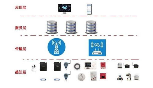 澤庫智慧用電智能監控系統 打造安全高效的智慧用電新典范