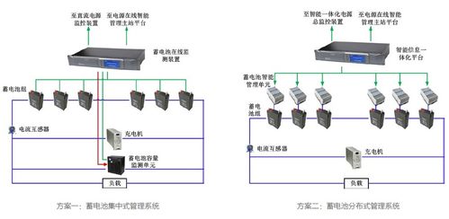 蓄電池分布式智能管理系統在智能控制系統集成中的應用