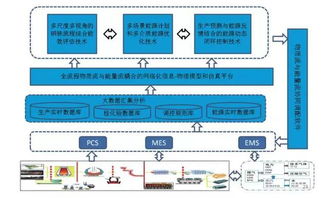 2019鄭州工博會 工業智能制造的集成優化 如何看懂工業4.0