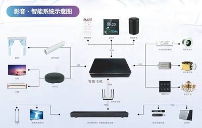 新品推介 Partyhouse派對屋北斗星智享系列——智能影K Soundbar與控制系統集成的極致體驗