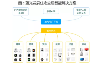 CRIC研究中心 智能控制系統的集成化路徑與行業重構