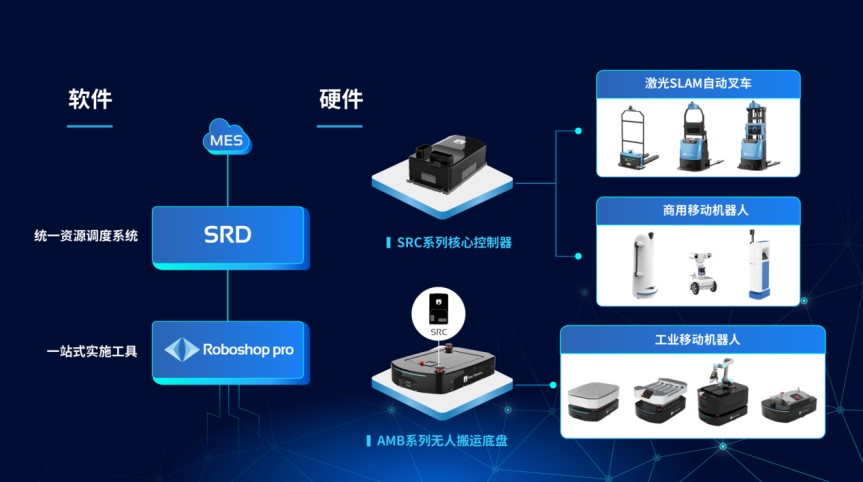 仙知 聚焦智能制造時代中國智慧物流倉儲模式與智能控制系統集成
