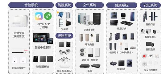 萬億智能家居市場,格力舒享家引領(lǐng)智能生活新時尚